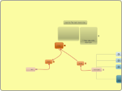 שיא - Mind Map