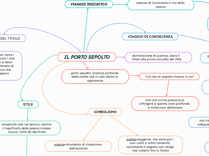 IL PORTO SEPOLTO