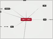 truita de patates - Mind Map