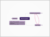 Web Navigation - Mind Map