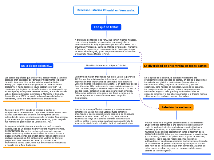 Proceso Histórico Colonial en Venezuela.