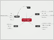 Michael Kupisch - Mindmap