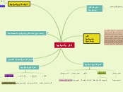 كان وأخواتها - Mind Map