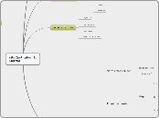 site Institution St Martial - Carte Mentale