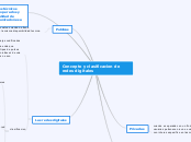 Concepto y clasificacion de redes digit...- Mapa Mental