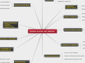 Diseños de sitios web (Nielsen) - Mapa Mental