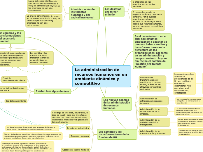 La administración de recursos humanos en un ambiente dinámico y competitivo