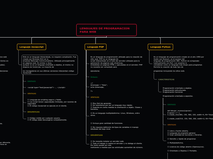 LENGUAJES DE PROGRAMACION PARA WEB - Mind Map