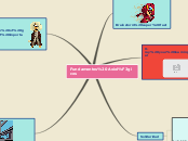 Fundamentos Axiológicos - Mind Map