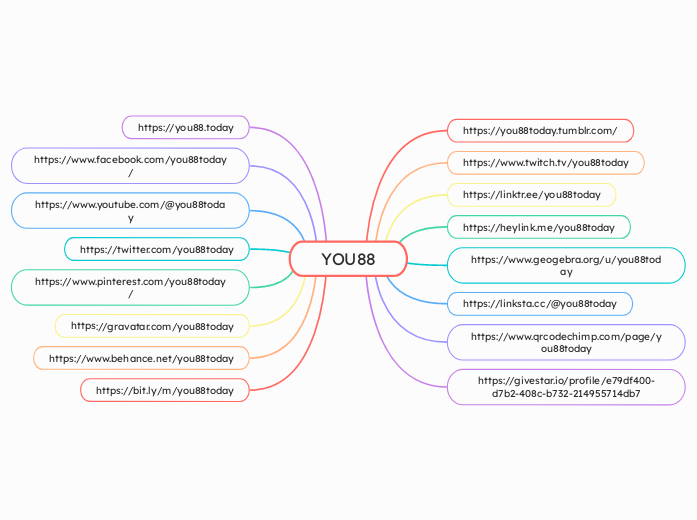 YOU88 - Mind Map