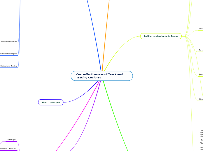 Cost-effectiveness of Track and Tracing...- Mapa Mental