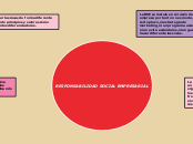 RESPONSABILIDAD SOCIAL EMPRESARIAL - Mapa Mental