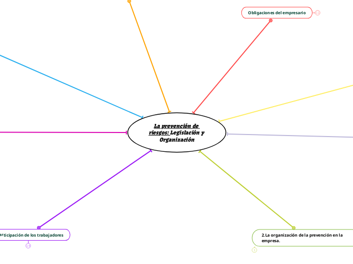 La prevención de riesgos: Legislación y Organización