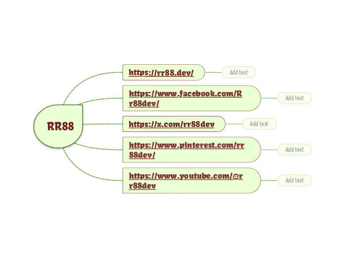 RR88 - Mindmap