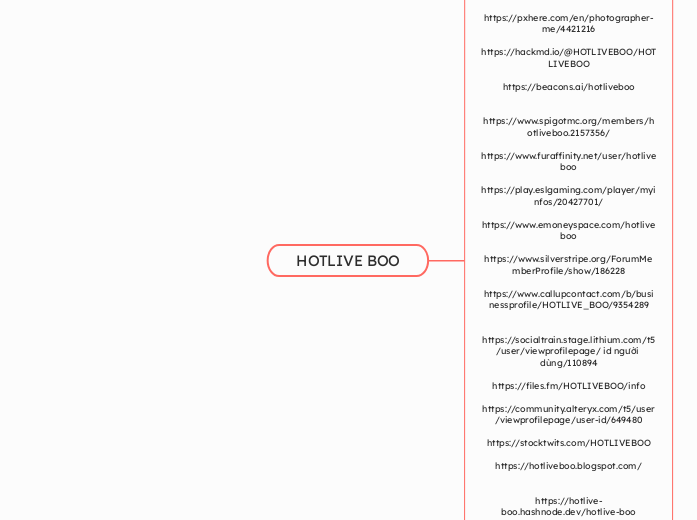 HOTLIVE BOO - Mind Map