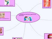 CARIES DENTAL EN NIÑOS - Mapa Mental