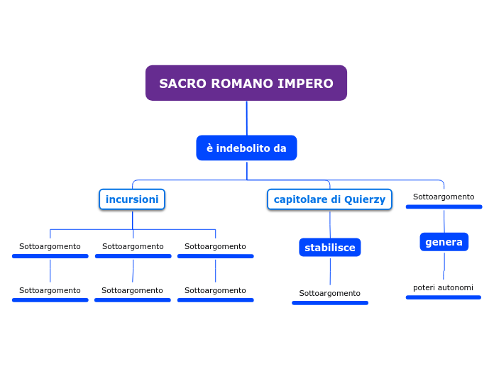 SACRO ROMANO IMPERO