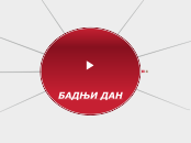 Бадње Вече - Mind Map