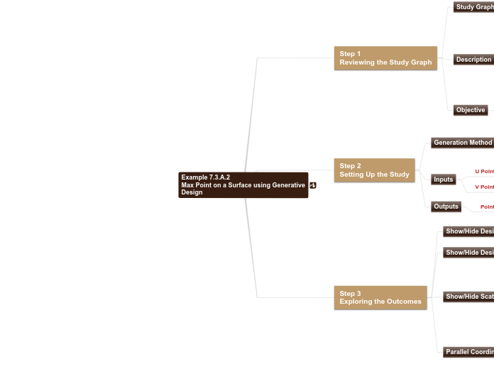 07 - Example 7.3.A.2 Max Point on a Surfac...- Mind Map