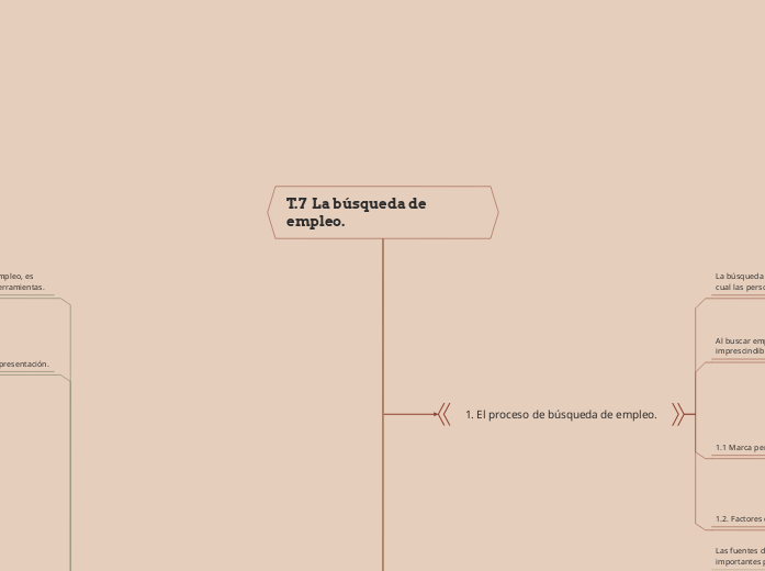 T.7  La búsqueda de empleo.