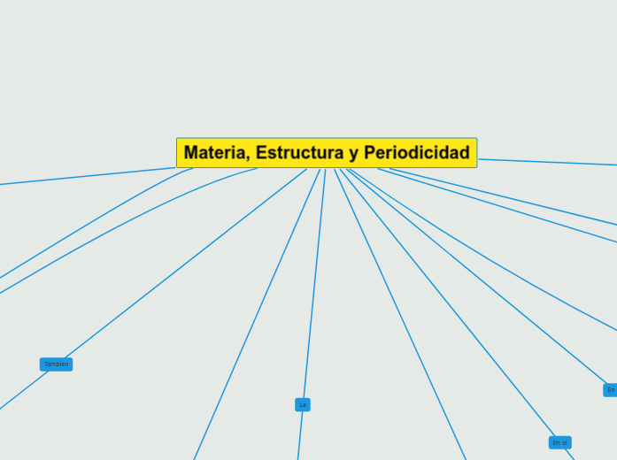 Materia, Estructura y Periodicidad