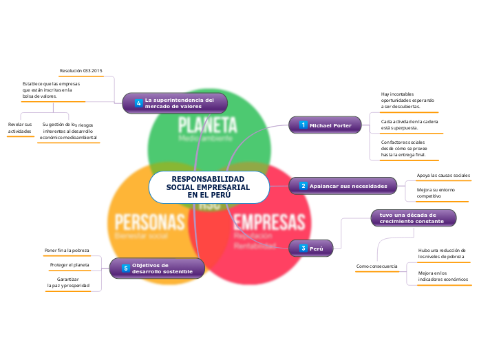 RESPONSABILIDAD SOCIAL EMPRESARIAL EN EL PERÚ