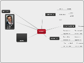 EESTI - Mind Map