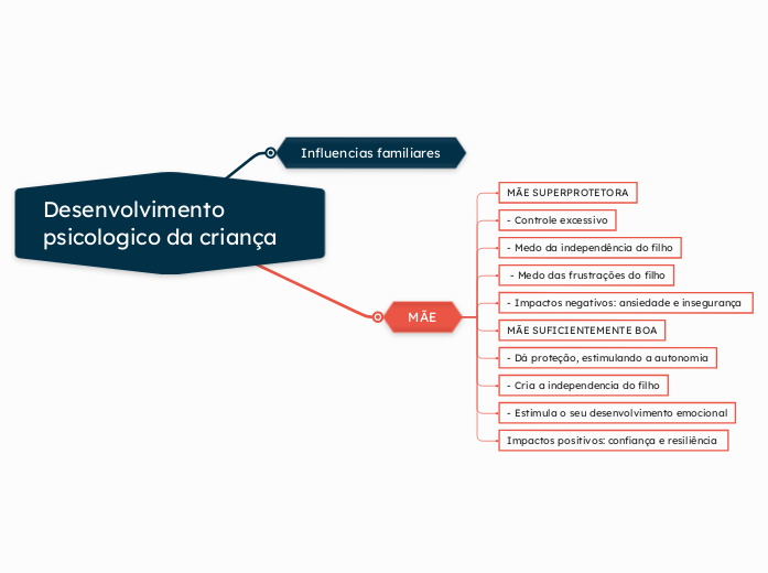 Desenvolvimento psicologico da criança