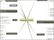 Psicoterapia Cognitiva - Mapa Mental