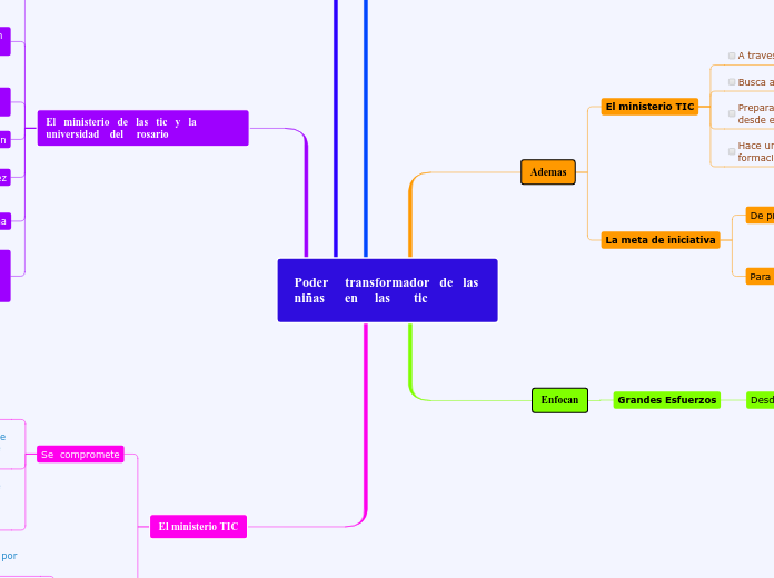 Poder     transformador   de   las     ...- Mapa Mental