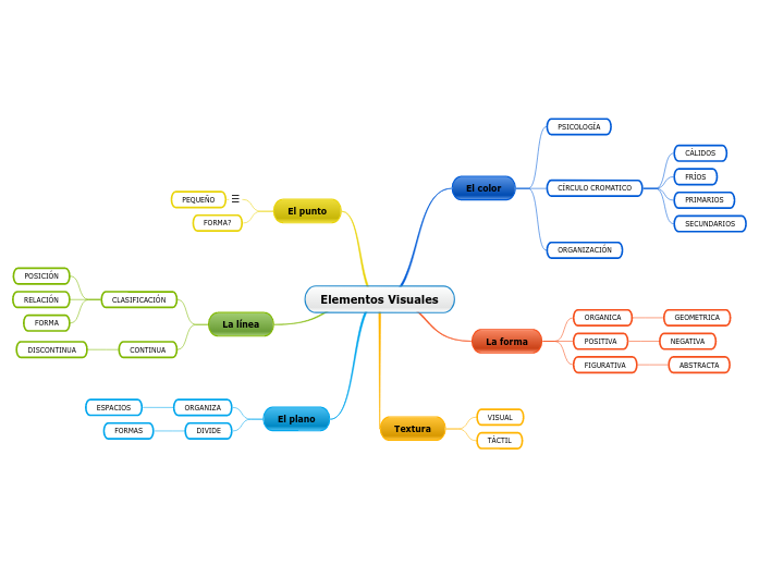 Elementos Visuales
