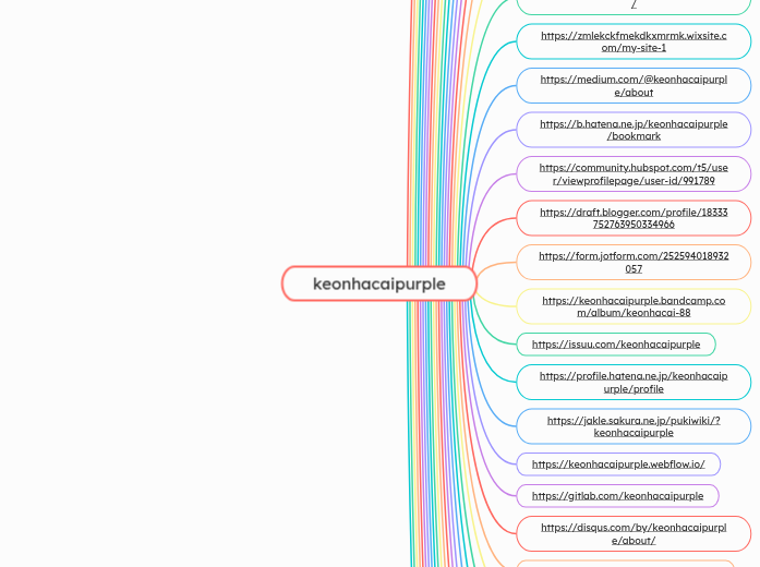 keonhacaipurple - Mindmap