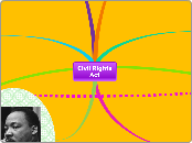 Civil Rights Act  - Mind Map