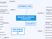 DEBATE ECONÓMICO - Mapa Mental