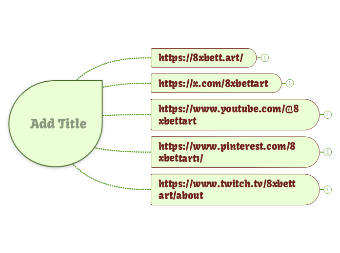 Green drop (light) - Mindmap