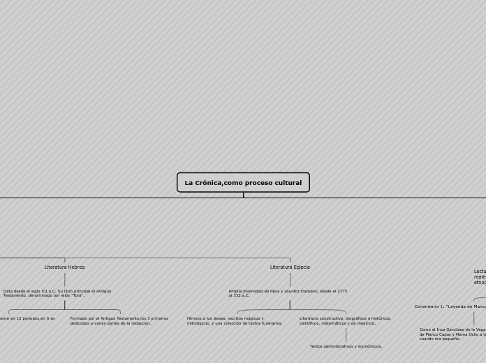 La Crónica,como proceso cultural - Mapa Mental
