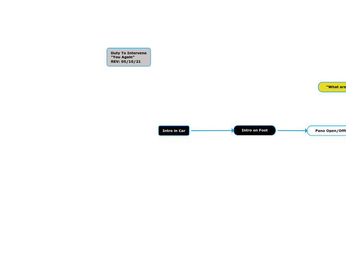 Intro in Car - Mind Map