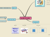Aparato de golgi - Mind Map
