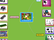 La computadora - Mapa Mental