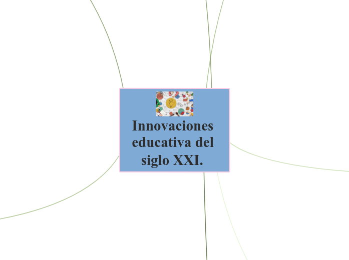 Innovaciones educativa del siglo XXI. 