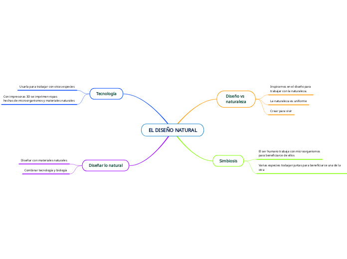 EL DISEÑO NATURAL - Mapa Mental