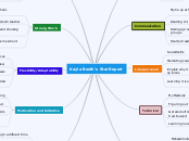Kayla Booth's Star Report - Mind Map