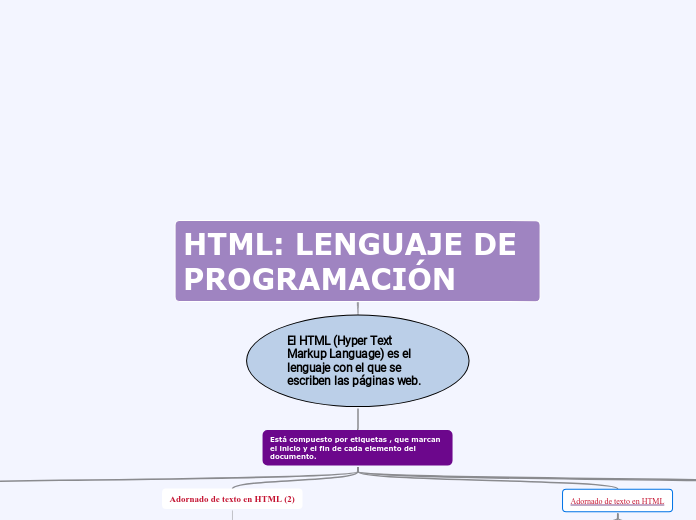 HTML: LENGUAJE DE PROGRAMACI&Oacute;N 