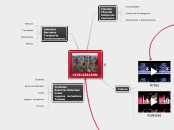 CIVILIZACION - Mapa Mental