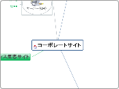 コーポレートサイト - マインドマップ