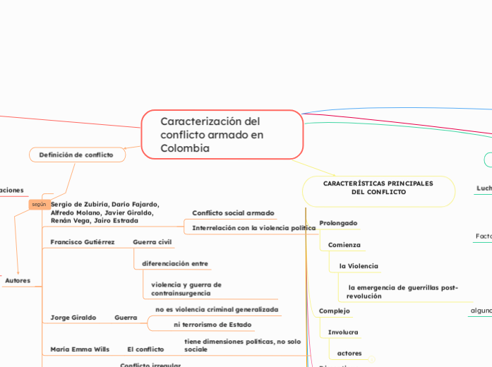 Caracterización del conflicto armado en Colombia