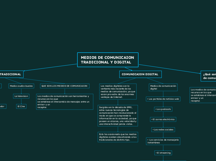 MEDIOS DE COMUNICAION TRADICIONAL Y DIGITAL