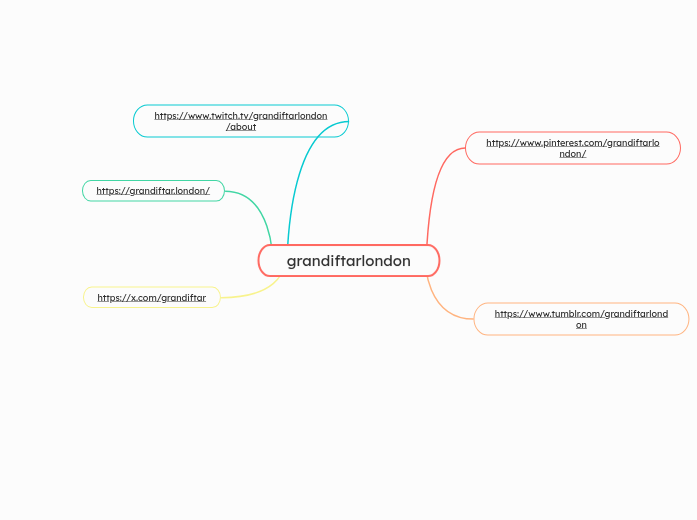 grandiftarlondon - Mindmap