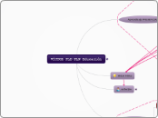 PLE-PLN EDUCACIÓN TIC 2.0 - Mapa Mental