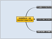 DISEÑOS  DE INVESTIGACIÓN - Mapa Mental